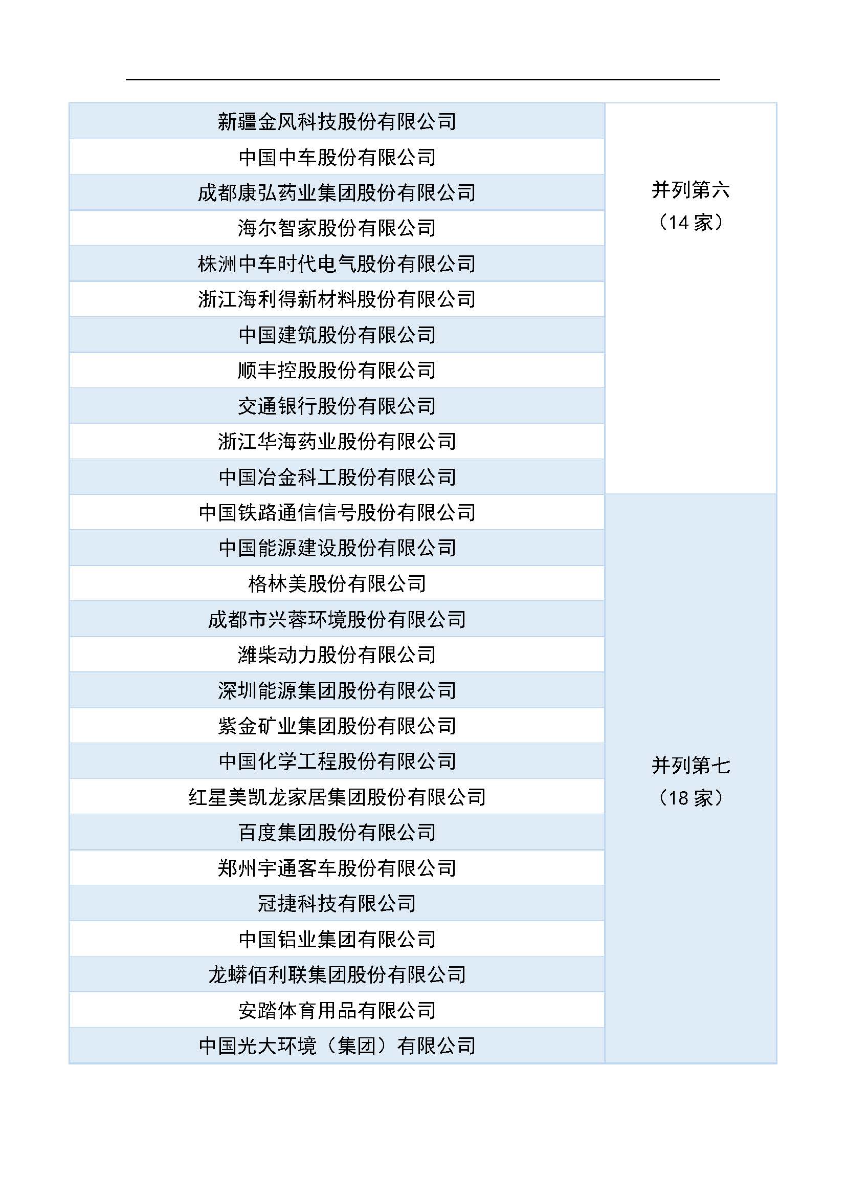 2022年中国企业可持续发展100佳”榜单 > 新闻室 > CBCSD动态